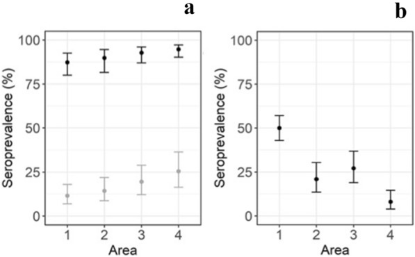 A serological screening for potential viral pathogens among semi-domesticated Eurasian tundra reindeer (Rangifer tarandus tarandus) in Finland.