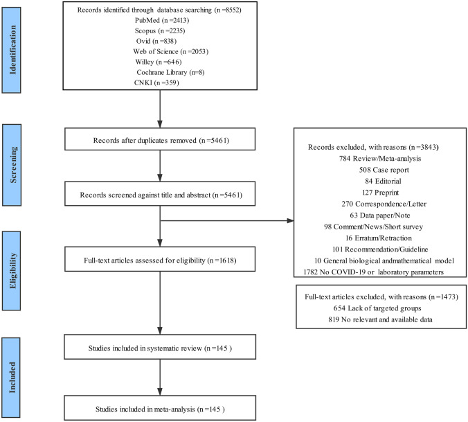 Identification of Parameters Representative of Immune Dysfunction in Patients with Severe and Fatal COVID-19 Infection: a Systematic Review and Meta-analysis.