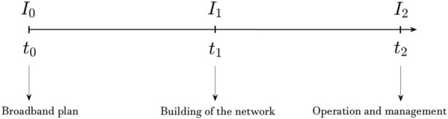 The impact of polarity score on real option valuation for multistage projects.