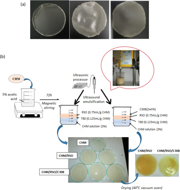 Nanoclays-containing bio-based packaging materials: properties, applications, safety, and regulatory issues.