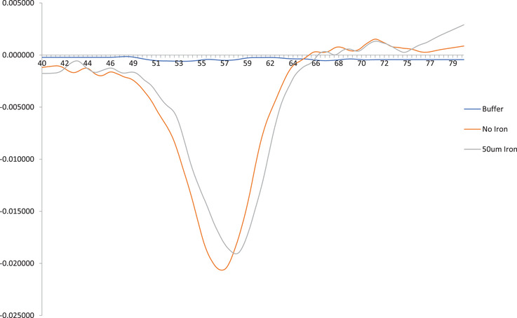 Characterization of FA1654: A putative DPS protein in Filifactor alocis.