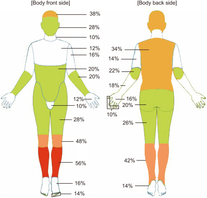 Which Areas Are Still Left in Biologics Responsive Korean Patients with Moderate to Severe Plaque Psoriasis.