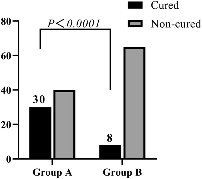 Relationship between efficacy and common metabolic parameters in first-treatment drug-naïve patients with early non-response schizophrenia: a retrospective study.