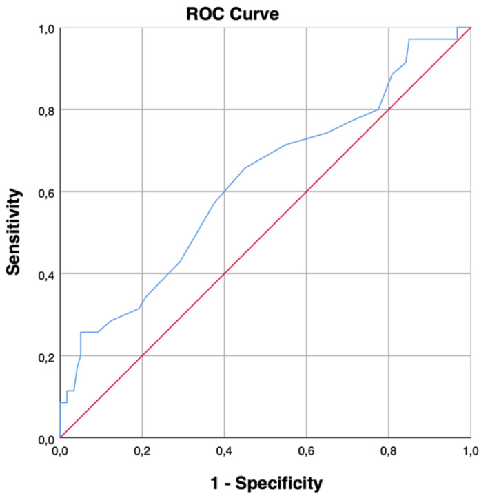 Increased Serum Sodium at Acute Kidney Injury Onset Predicts In-Hospital Death.