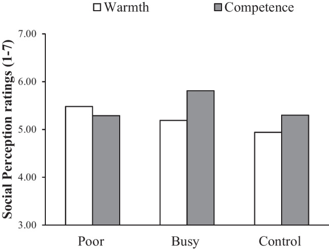 Busy or poor: How time or money scarcity cues differentially impact purchase decisions regarding service firms.