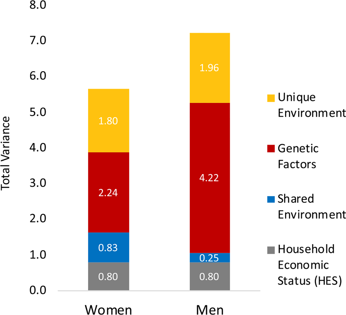 Nature, Nurture, and the Meaning of Educational Attainment: Differences by Sex and Socioeconomic Status.