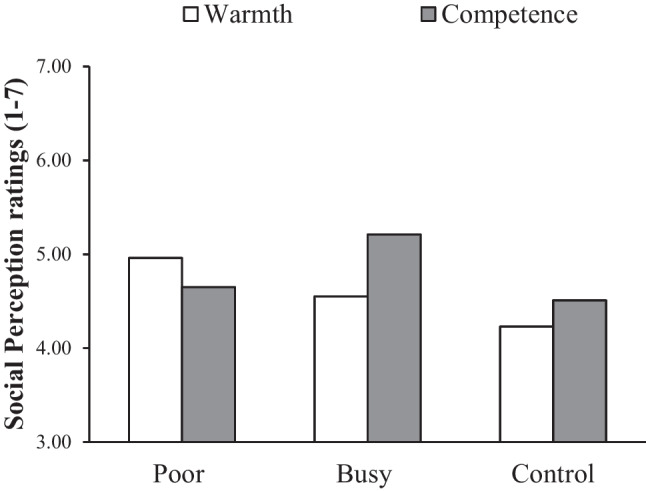 Busy or poor: How time or money scarcity cues differentially impact purchase decisions regarding service firms.