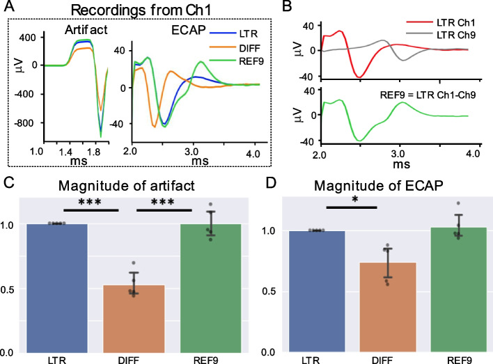 Characterization and applications of evoked responses during epidural electrical stimulation.