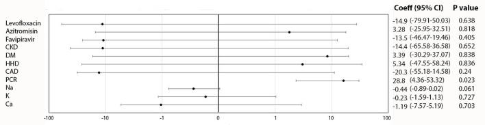 Is T-Wave Alternans a Repolarization Abnormality Marker in COVID-19? An Investigation on the Potentialities of Portable Electrocardiogram Device.