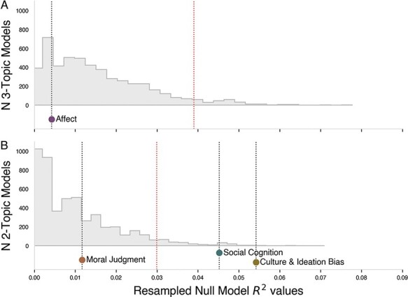 Social cognitive processes explain bias in juror decisions.