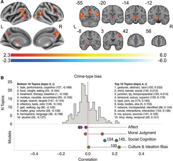 Social cognitive processes explain bias in juror decisions.