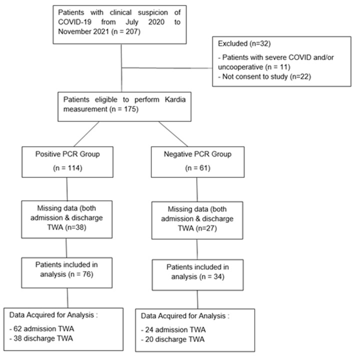 Is T-Wave Alternans a Repolarization Abnormality Marker in COVID-19? An Investigation on the Potentialities of Portable Electrocardiogram Device.