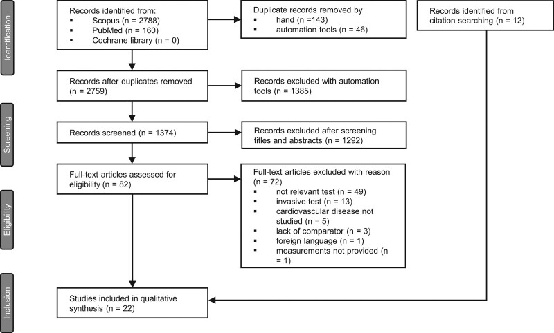 Nailfold video-capillaroscopy in the study of cardiovascular disease: a systematic review.