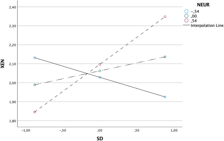 The Black Unicorn Effect: Micro-daily Events and Satisfaction Decrease the COVID-19 Xenophobia, but Only for Those With Low Levels of Neuroticism.