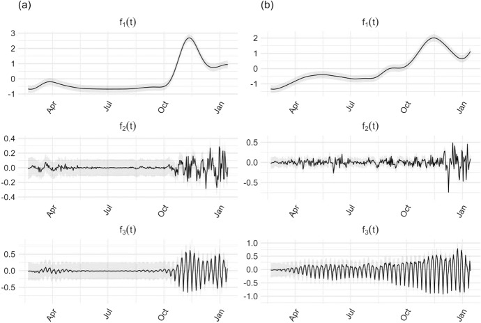 A dynamic causal modeling of the second outbreak of COVID-19 in Italy