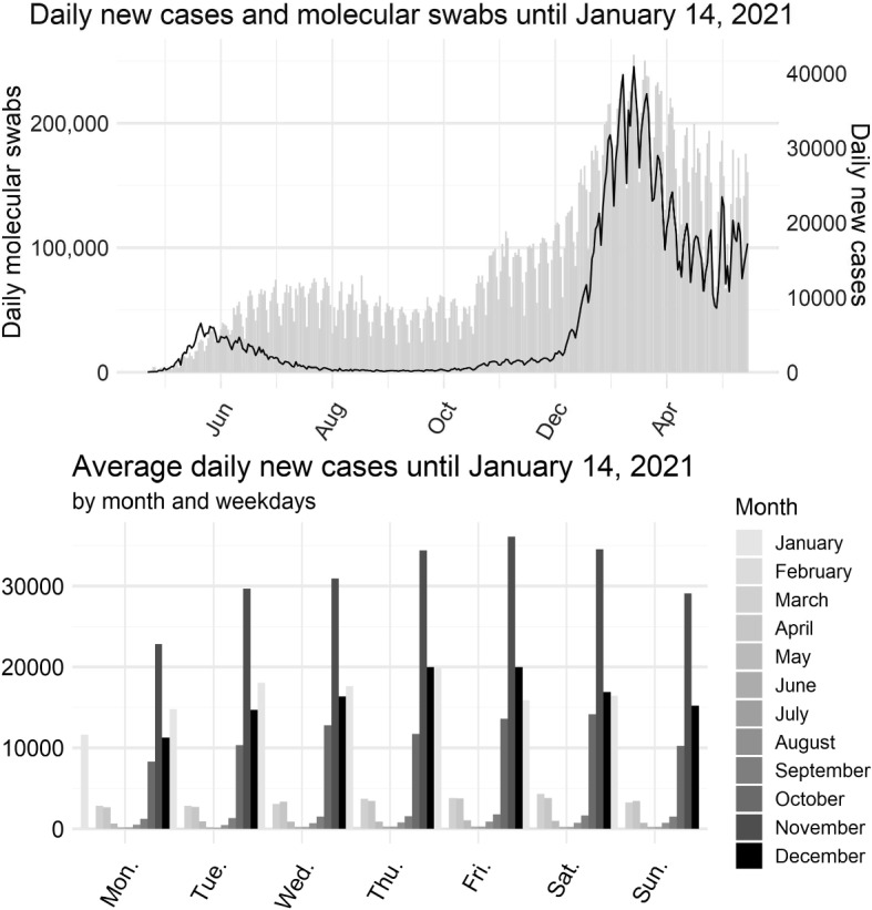 A dynamic causal modeling of the second outbreak of COVID-19 in Italy