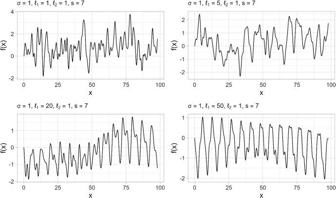 A dynamic causal modeling of the second outbreak of COVID-19 in Italy