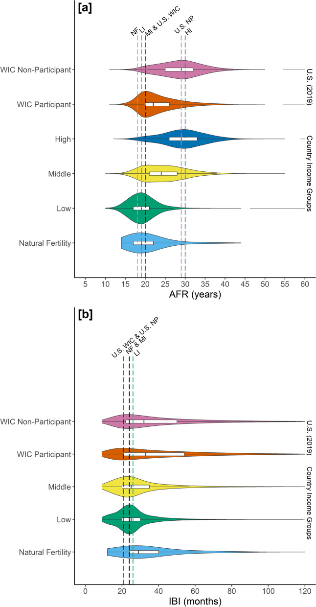 Impact of energy availability and physical activity on variation in fertility across human populations.