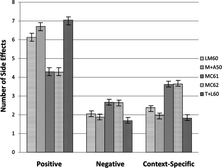 Systematic combinations of major cannabinoid and terpene contents in Cannabis flower and patient outcomes: a proof-of-concept assessment of the Vigil Index of Cannabis Chemovars.