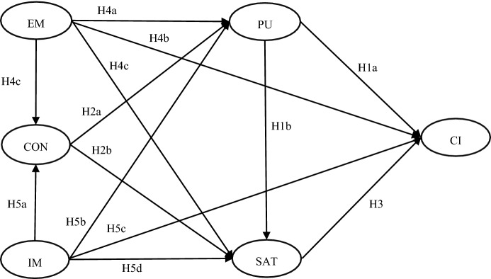 Understanding Chinese teachers' informal online learning continuance in a mobile learning community: an intrinsic-extrinsic motivation perspective.