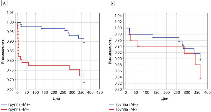 [Use of metformin in patients with type 2 diabetes and acute myocardial infarction: safety and impact on glycemic control].