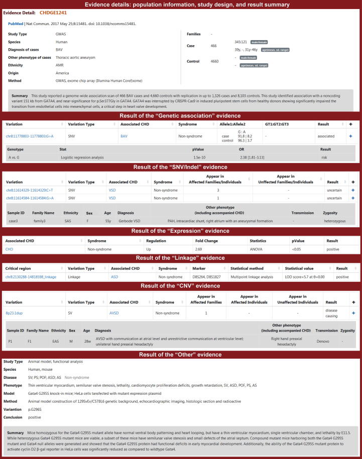 CHDbase: A Comprehensive Knowledgebase for Congenital Heart Disease-related Genes and Clinical Manifestations