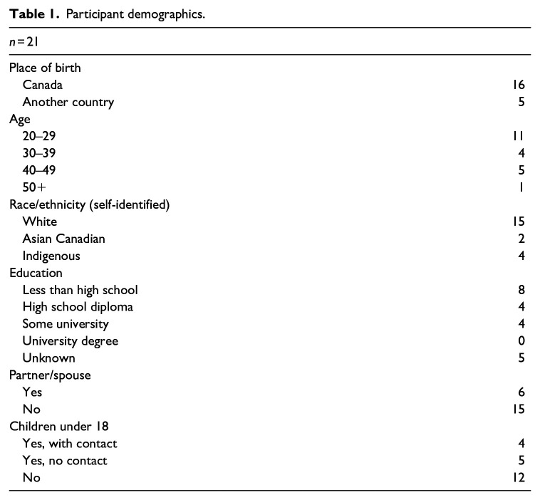 Dispositions that matter: Investigating criminalized women's resettlement through their (trans)carceral habitus.