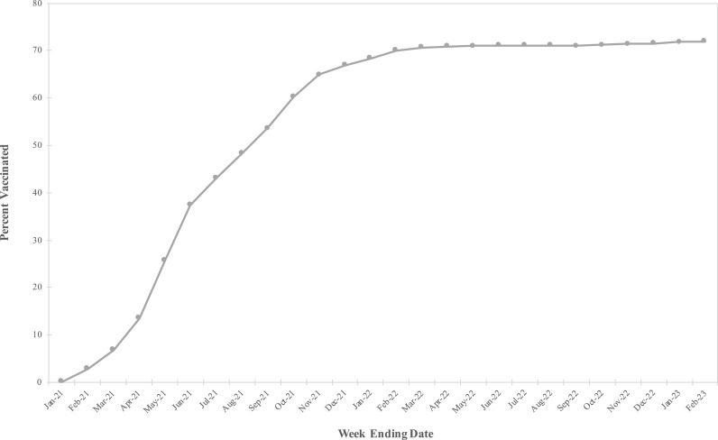 Maternal and neonatal outcomes following SARS-CoV-2 infection