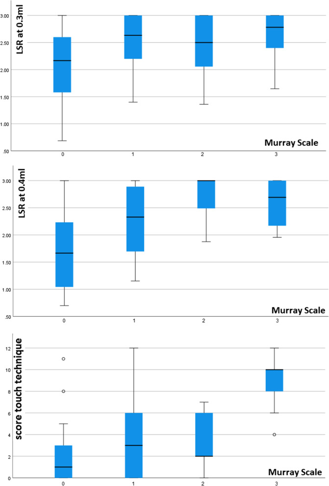 Relationship between post-stroke dysphagia and pharyngeal sensory impairment.