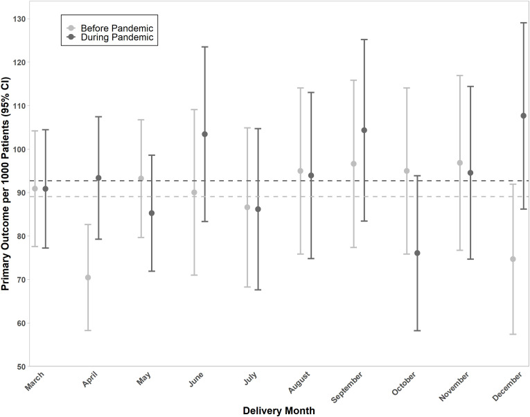 Maternal and neonatal outcomes following SARS-CoV-2 infection