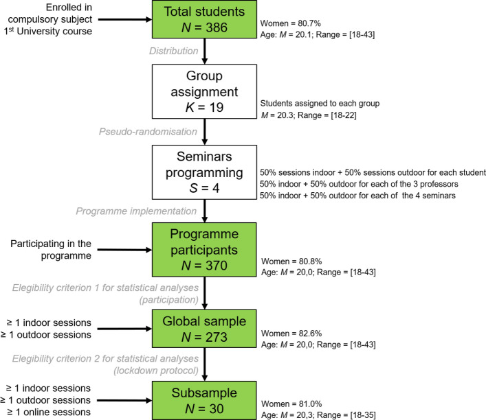 MOTEMO-OUTDOOR: ensuring learning and health security during the COVID-19 pandemic through outdoor and online environments in higher education.