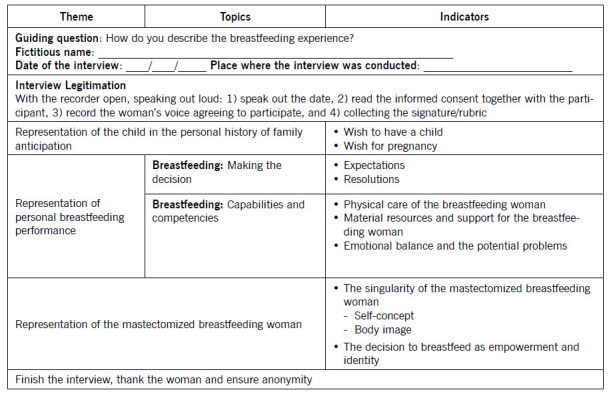 Exclusive breastfeeding after breast cancer. Case study.