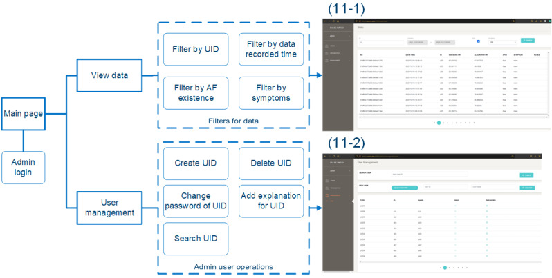 A Smartwatch System for Continuous Monitoring of Atrial Fibrillation in Older Adults After Stroke or Transient Ischemic Attack: Application Design Study.