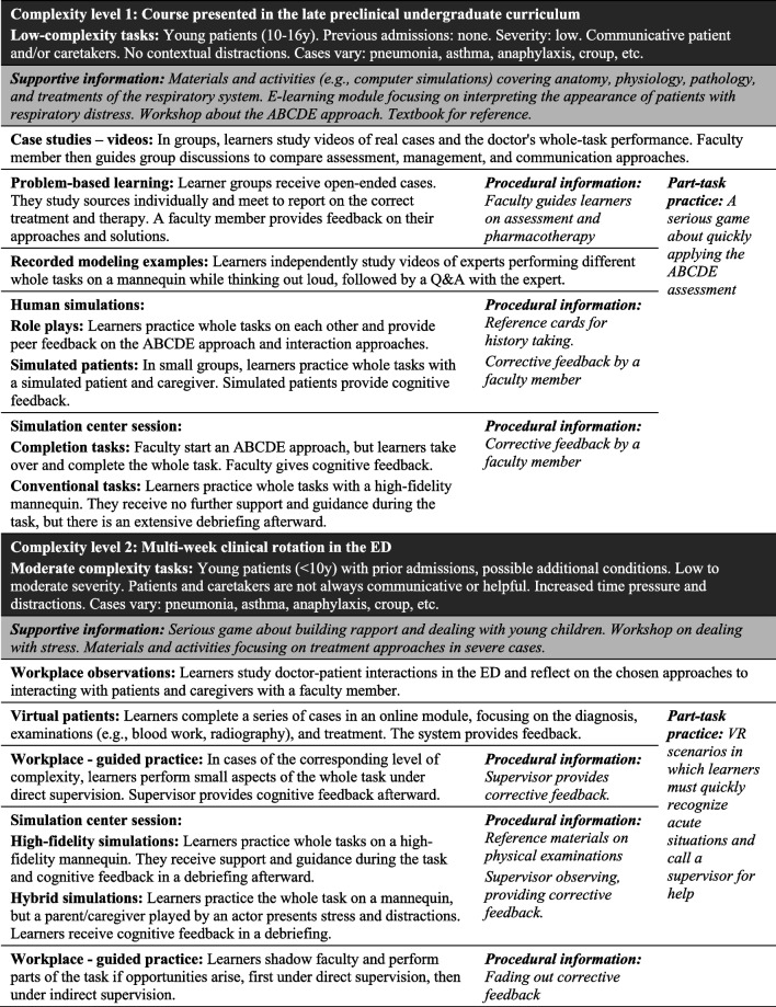 Critical design choices in healthcare simulation education: a 4C/ID perspective on design that leads to transfer.