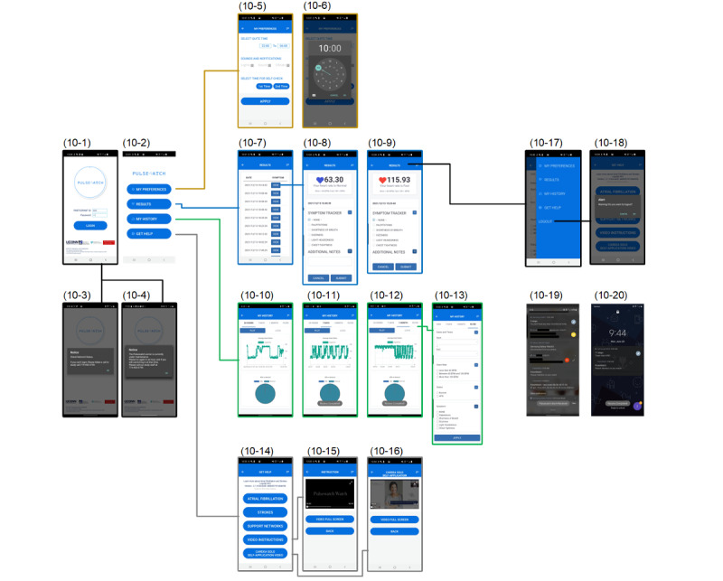 A Smartwatch System for Continuous Monitoring of Atrial Fibrillation in Older Adults After Stroke or Transient Ischemic Attack: Application Design Study.