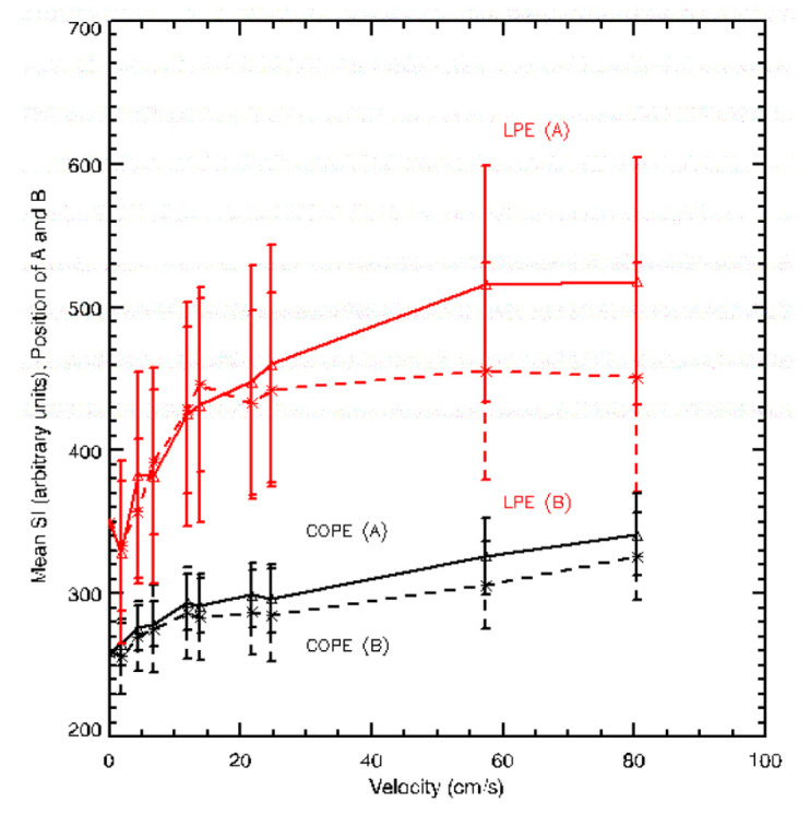 The Direction of Flow and Phase-encoding Schemes Effects on Signal Intensity in T1-weighted Inversion Recovery TurboFLASH Images.