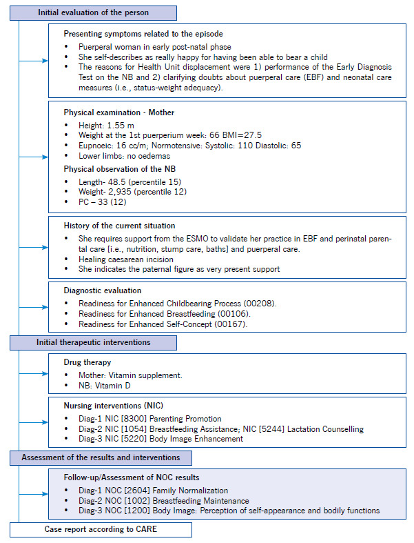 Exclusive breastfeeding after breast cancer. Case study.