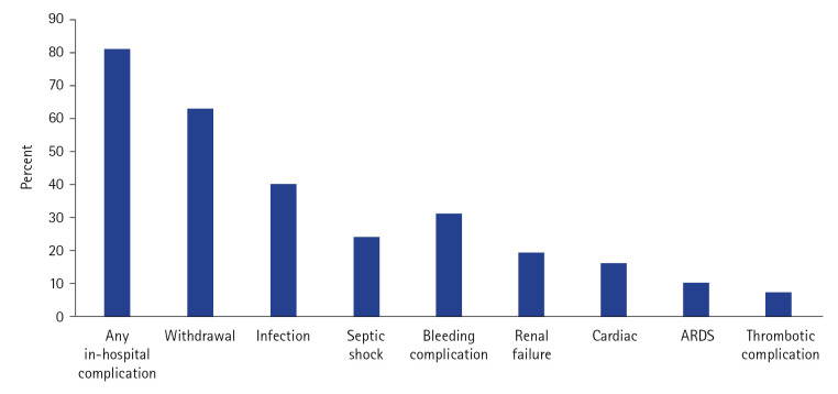 Alcohol use disorder in the intensive care unit a highly morbid condition, but chemical dependency discussion improves outcomes.