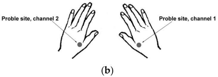 Effect of Low- and High-Frequency Auricular Stimulation with Electro-Acupuncture on Cutaneous Microcirculation: A Cross-Over Study in Healthy Subjects.