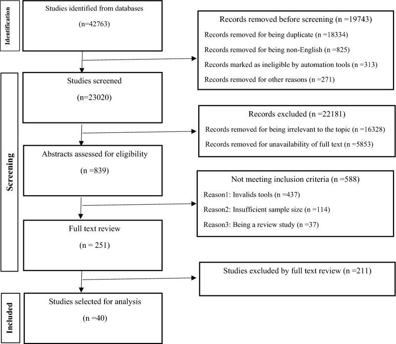 Stigma in people living with bipolar disorder and their families: a systematic review.