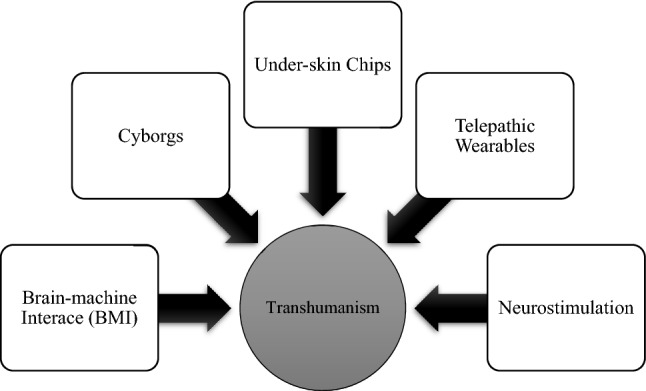 From disabled tourists to impaired cyborg tourists: What would it take to transform?