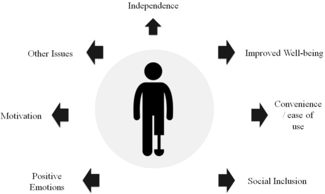 From disabled tourists to impaired cyborg tourists: What would it take to transform?