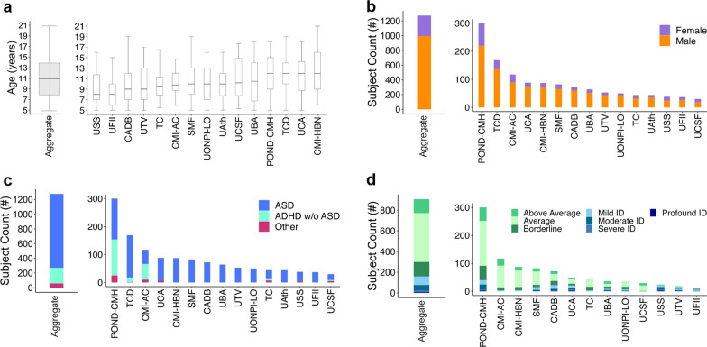 CRISIS AFAR: an international collaborative study of the impact of the COVID-19 pandemic on mental health and service access in youth with autism and neurodevelopmental conditions.