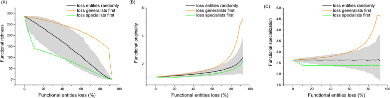 Unraveling the importance of functionally extreme tadpole types to functional diversity: a case study in temperate montane streams.