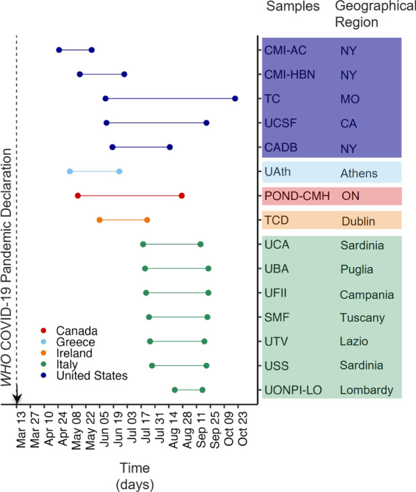 CRISIS AFAR: an international collaborative study of the impact of the COVID-19 pandemic on mental health and service access in youth with autism and neurodevelopmental conditions.