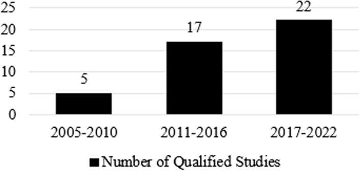 The state of lead scoring models and their impact on sales performance.