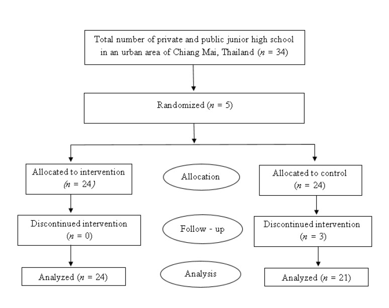 摘要图片