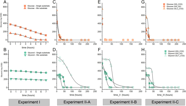 Steering the product spectrum in high-pressure anaerobic processes: CO<sub>2</sub> partial pressure as a novel tool in biorefinery concepts.