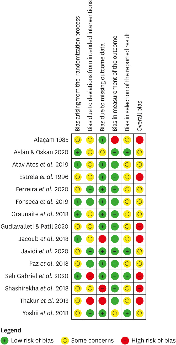 Effect of endodontic sealer on postoperative pain: a network meta-analysis.