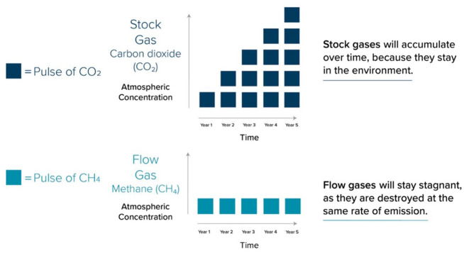 When you wish upon a (GWP) star: Environmental governance and the reflexive performativity of global warming metrics.